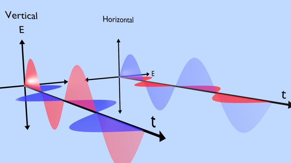 polarizacion_vertical_y_horizontal